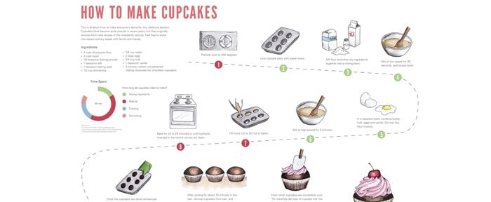 Go To cupcake-infographic