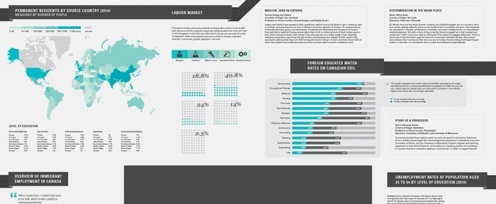 Go To immigration-indignation-infographic