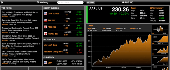 Go To bloomberg-for-ipad