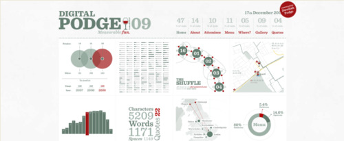 View Information about Digital Podge