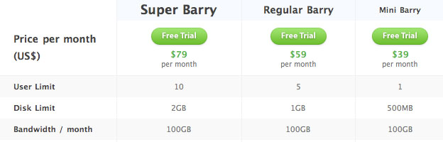 GoodBarry Pricing Structure