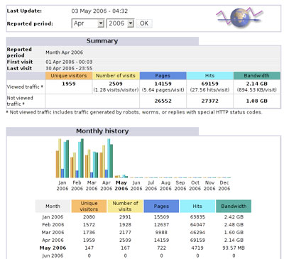 awstats buildstaticpages