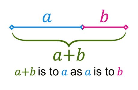 02 golden ratio math Áp Dụng Tỷ Lệ Vàng cho Thiết Kế Web