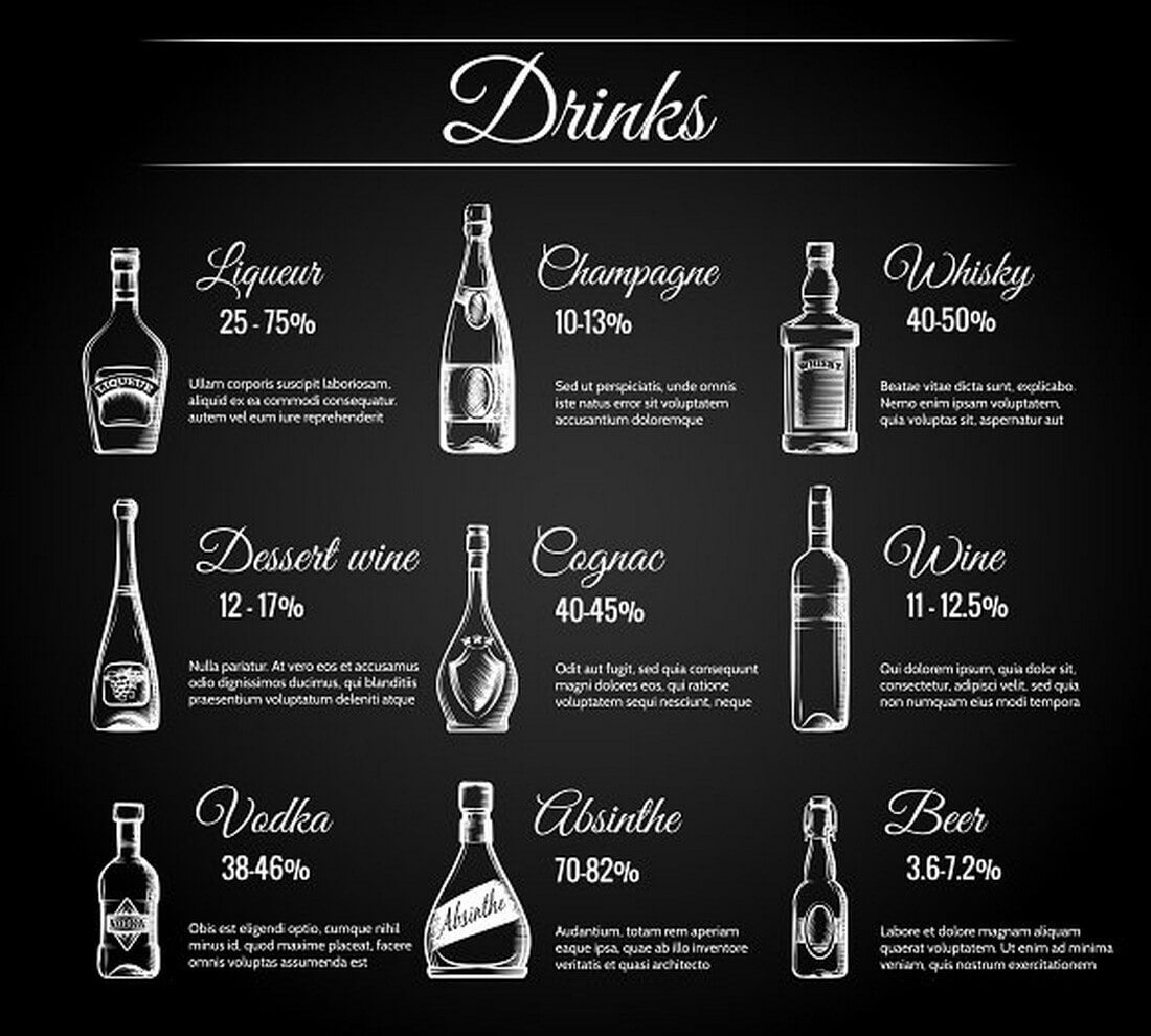 Alcohol-menu-on-chalkboard 30+ Best Food & Drink Menu Templates design tips