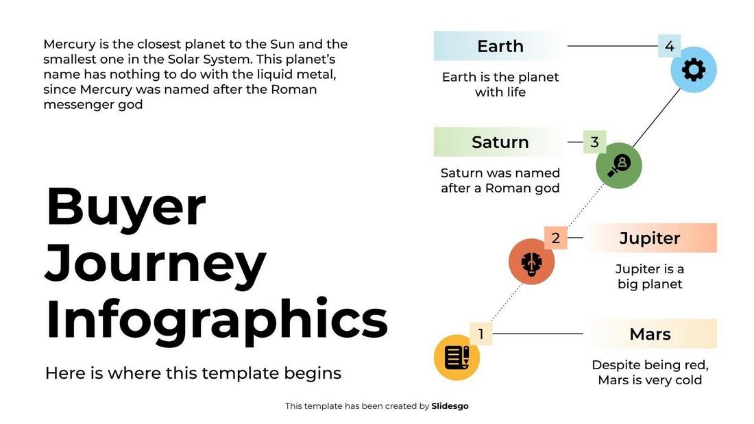 Buyer Journey Infographics - Free PowerPoint Template