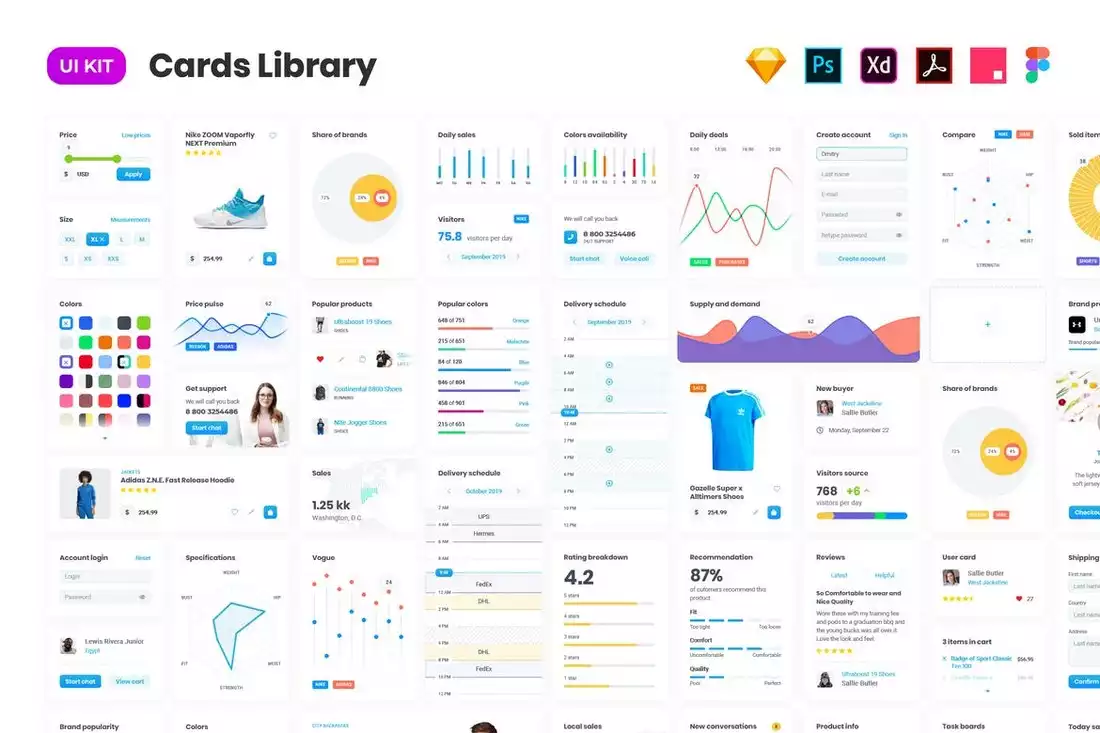 Cards Multipurpose User Interface Kit for Figma | Design Shack