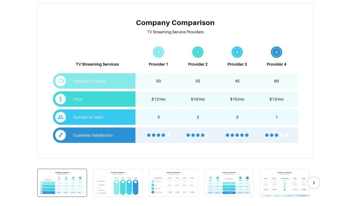 Comparison Chart Presentation Canva PowerPoint Templates