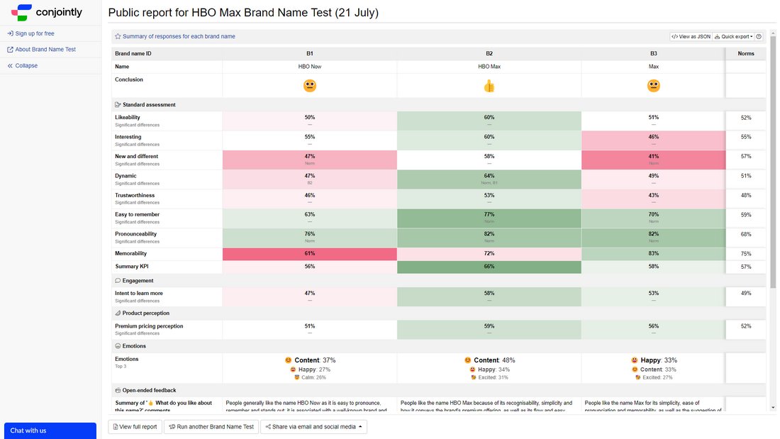 Conjointly Market Test - example HBO