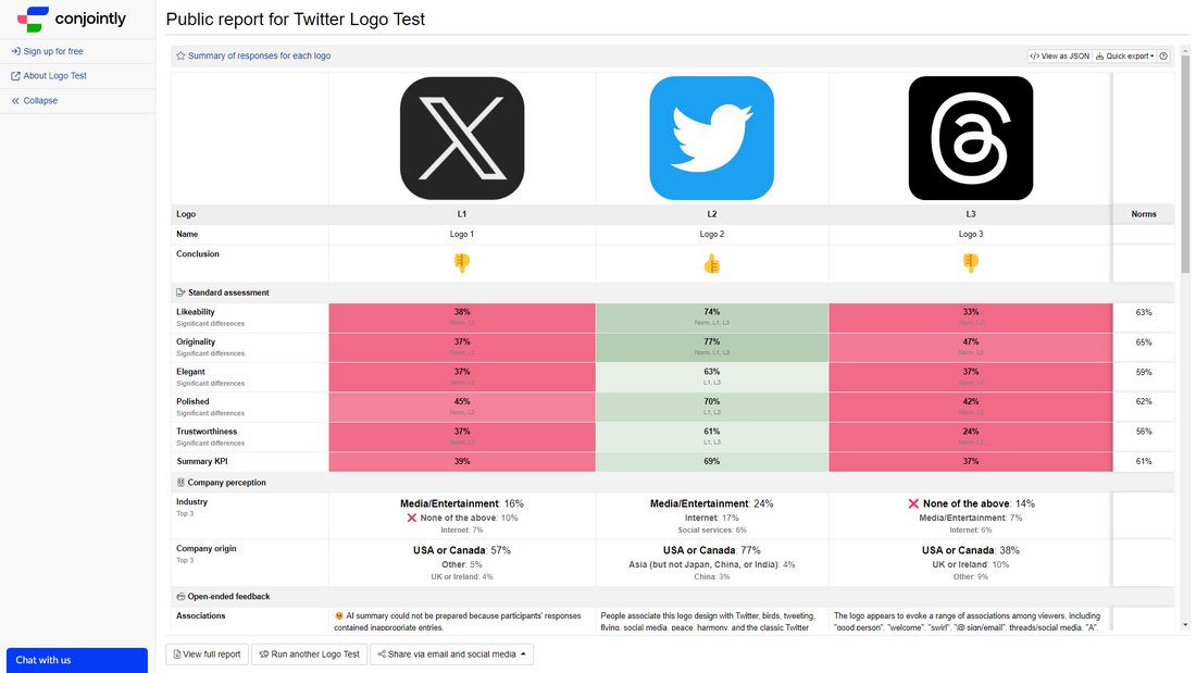 Conjointly Market Test - example X