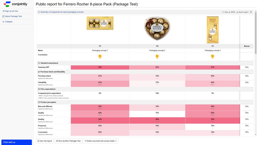 Conjointly Market Test - example ferrero