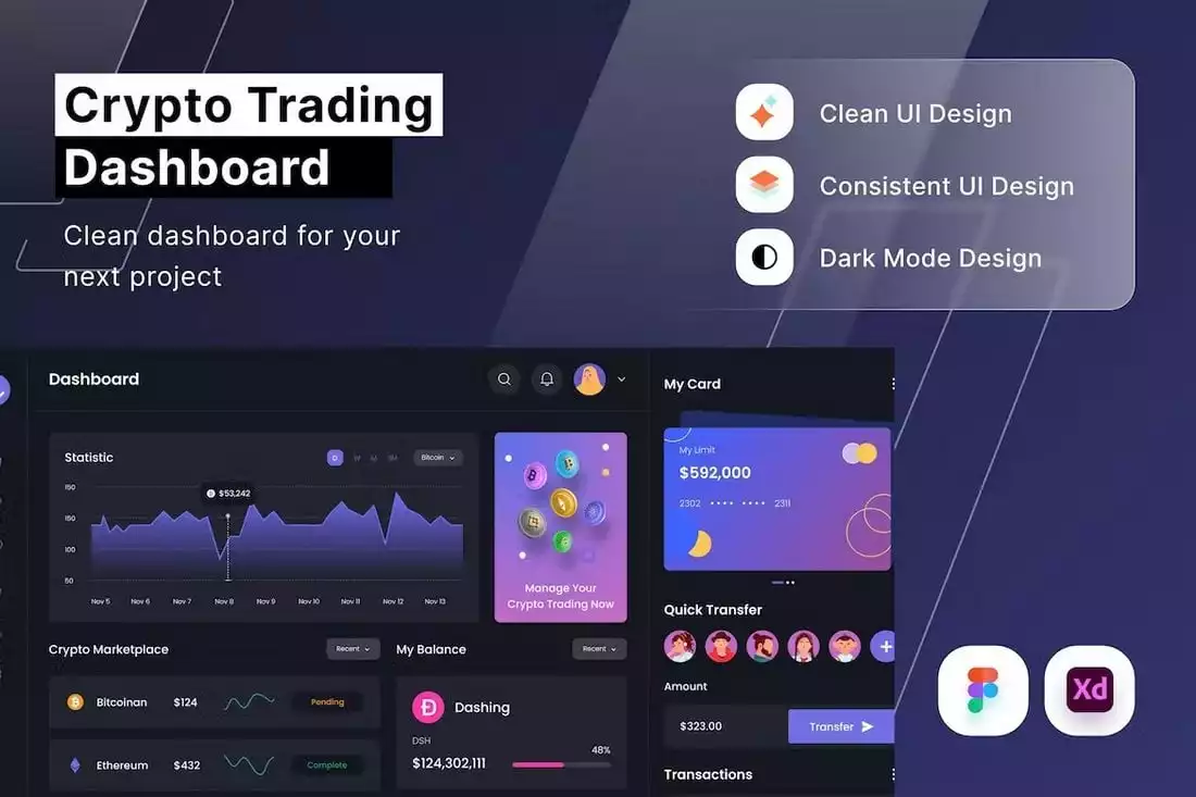 Crypto Trading Figma Admin Dashboard UI Kit | Design Shack