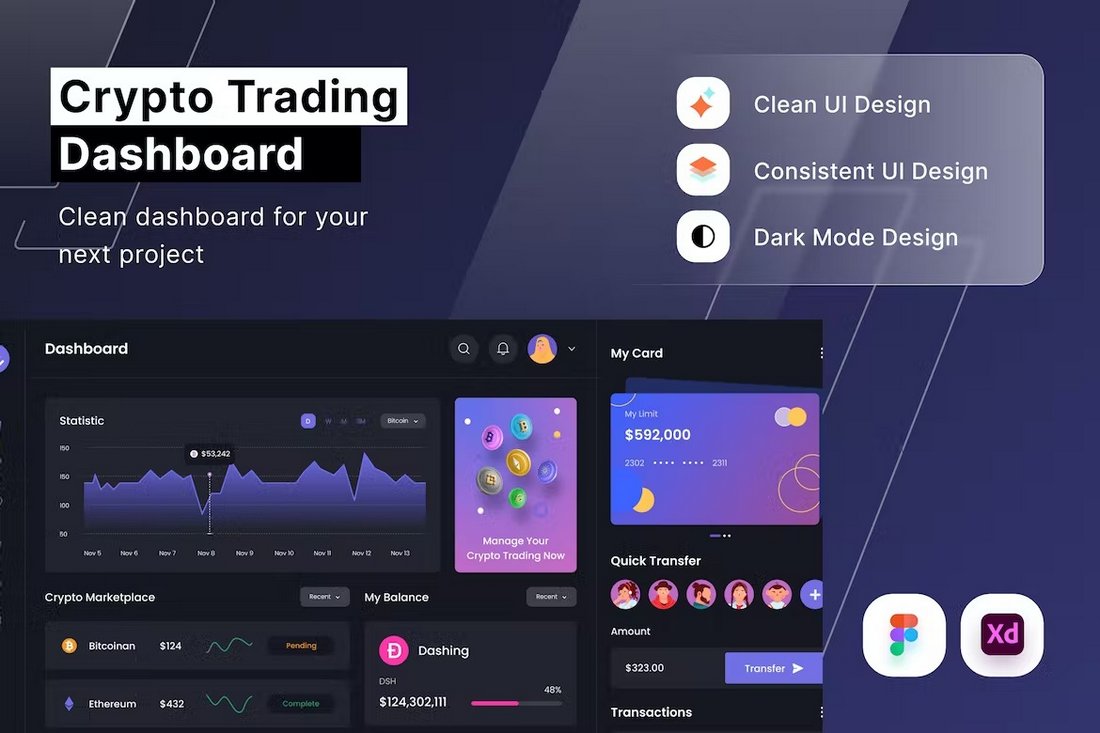 Kit UI Dasbor Figma Perdagangan Crypto