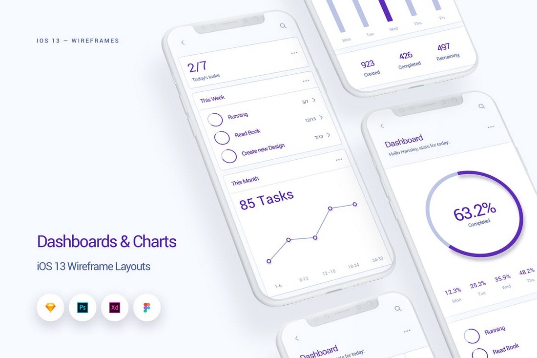 Dashboards & Charts - iOS 13 Wireframe Kit