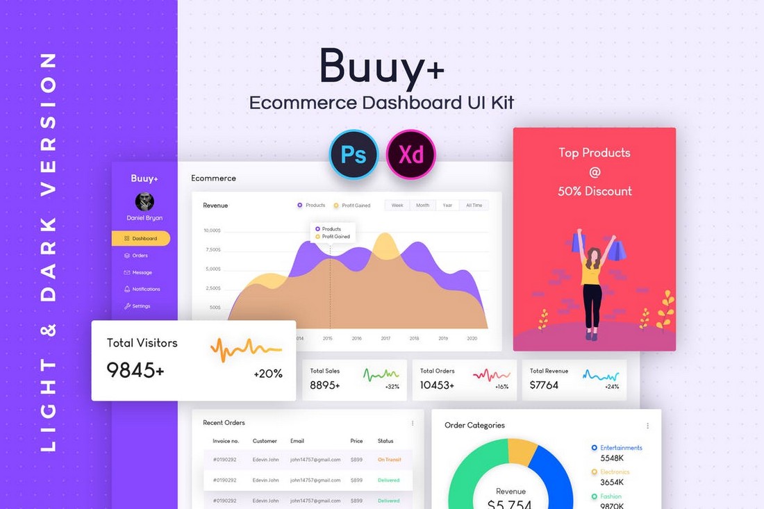 E-Commerce-Admin-Dashboard-UI-Kit 30+ Best Adobe XD UI Kits + Templates 2020 design tips 