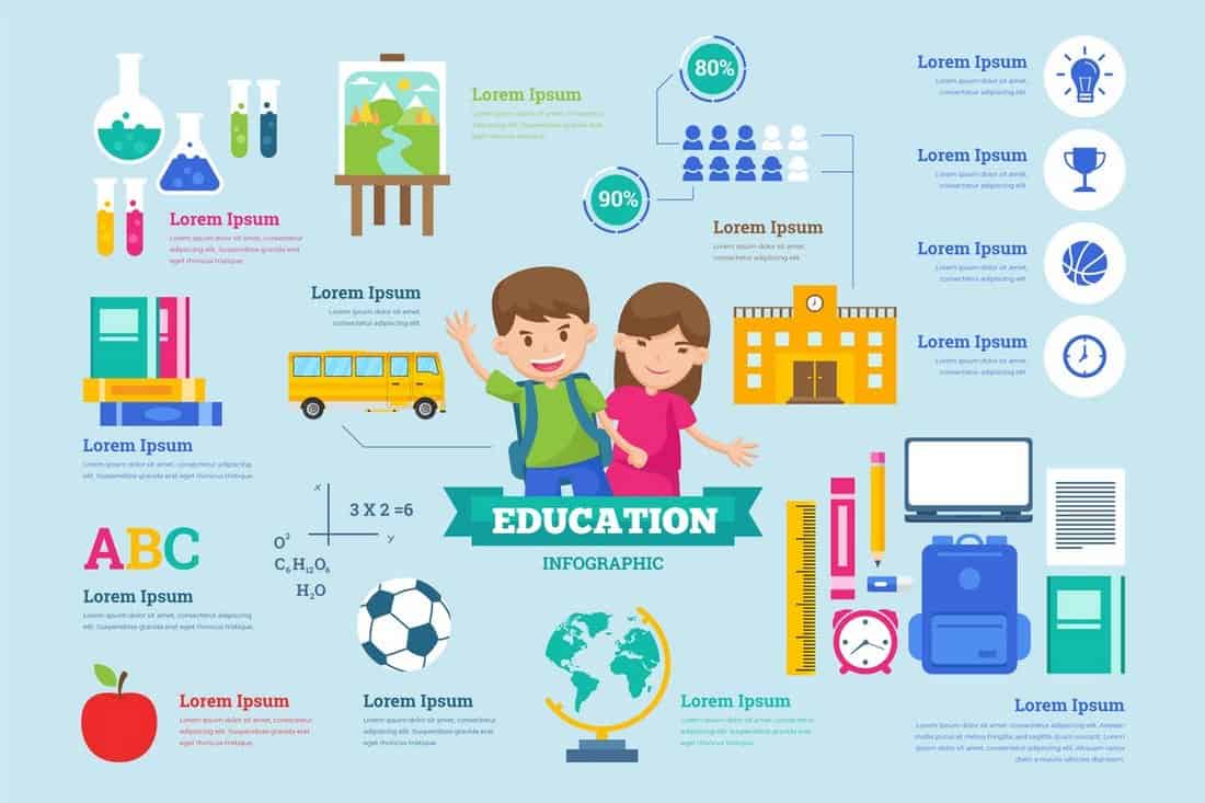 Modèle de vecteur d'infographie éducation PSD et AI