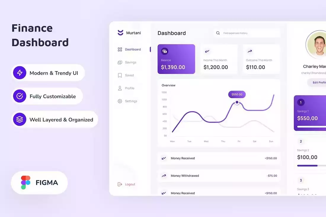 Finance Dashboard UI Template for Figma | Design Shack