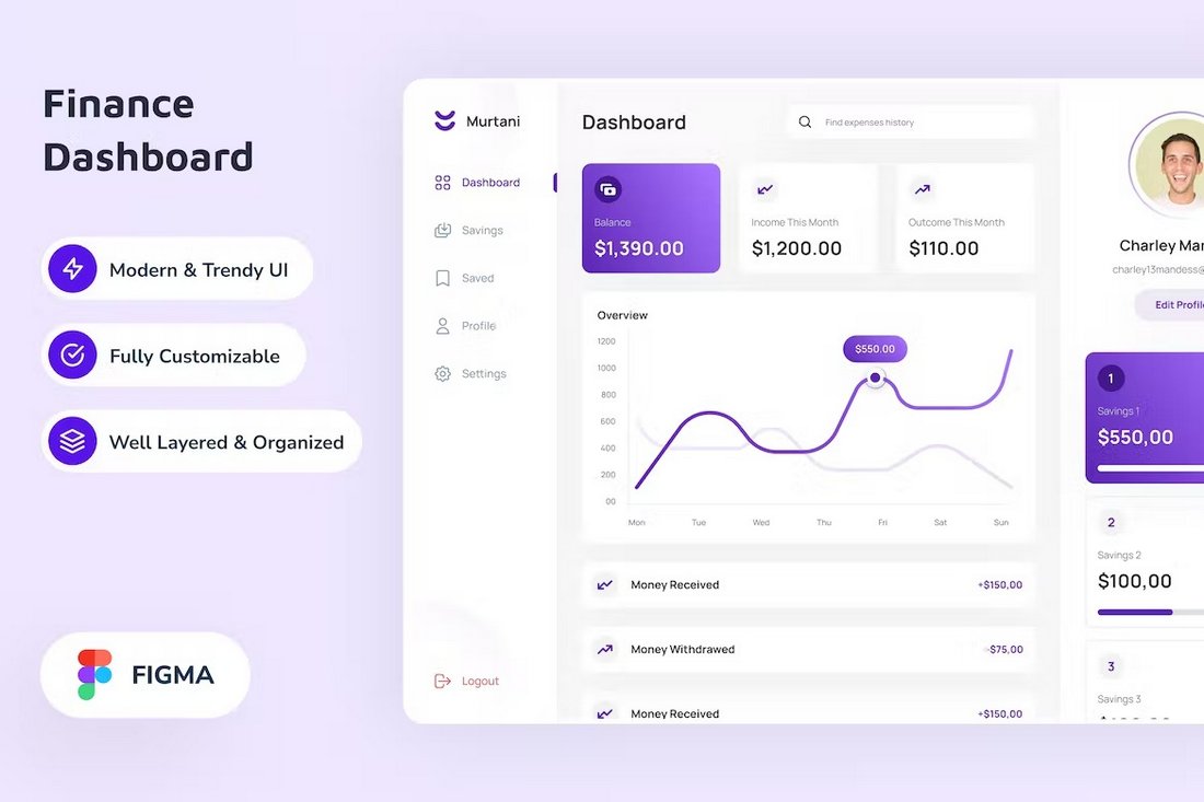 Finance Dashboard UI Template for Figma