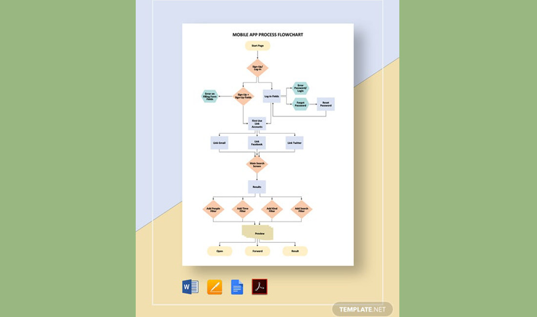 Template Flowchart Proses Aplikasi Gratis untuk Word