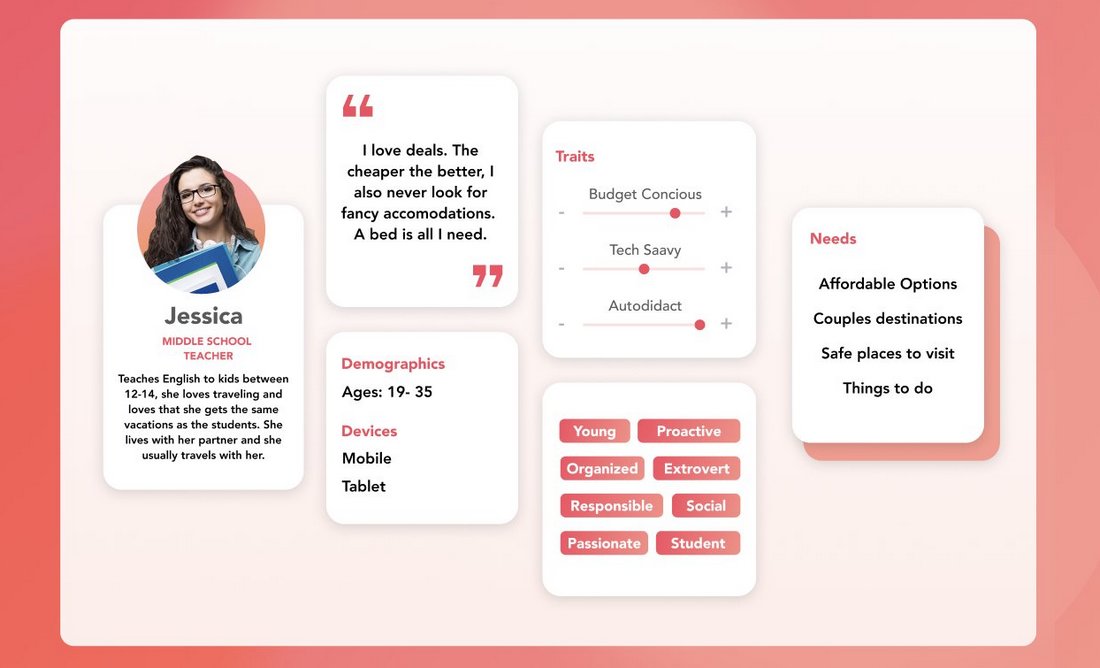 Free Creative User Persona Template for Figma