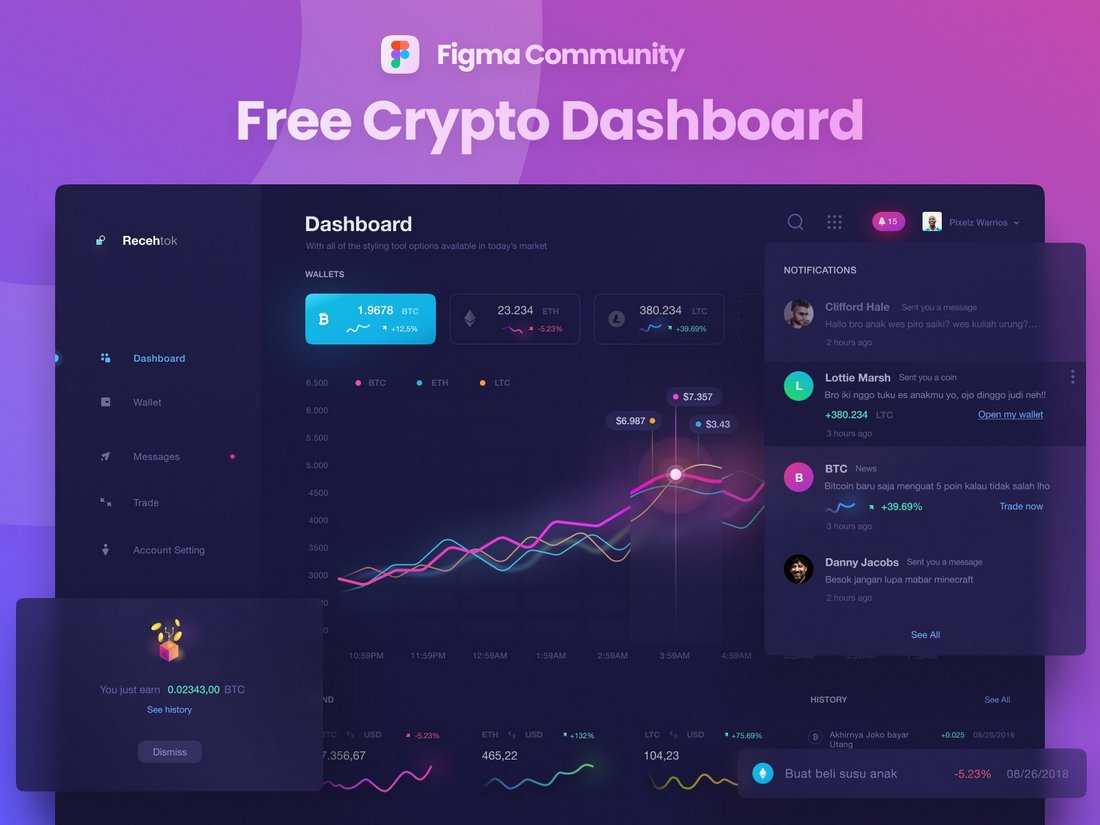 Template Dasbor Dark Crypto Figma Gratis