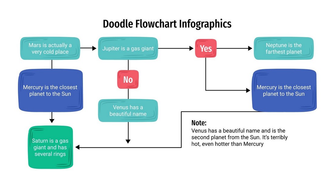 Templat PowerPoint Diagram Alir Doodle Gratis