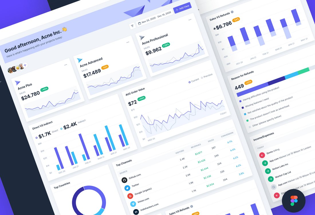 Free Figma Dashboard Template