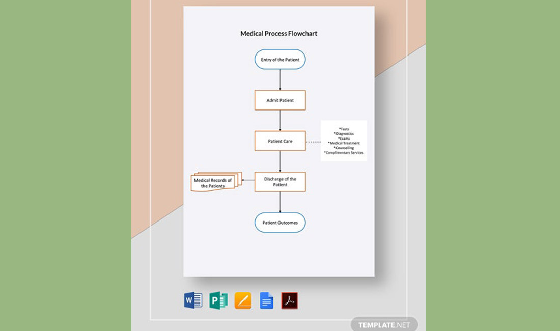 Free Medical Process Word Flowchart Template