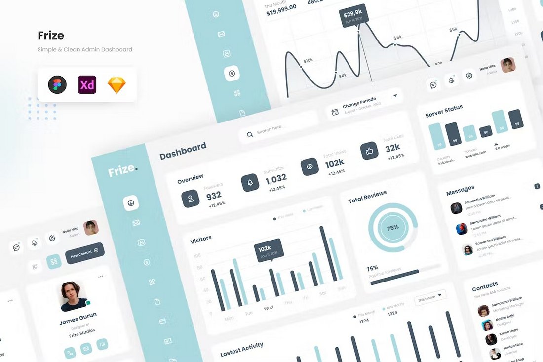 Frize - Clean Professional Figma Admin Dashboard