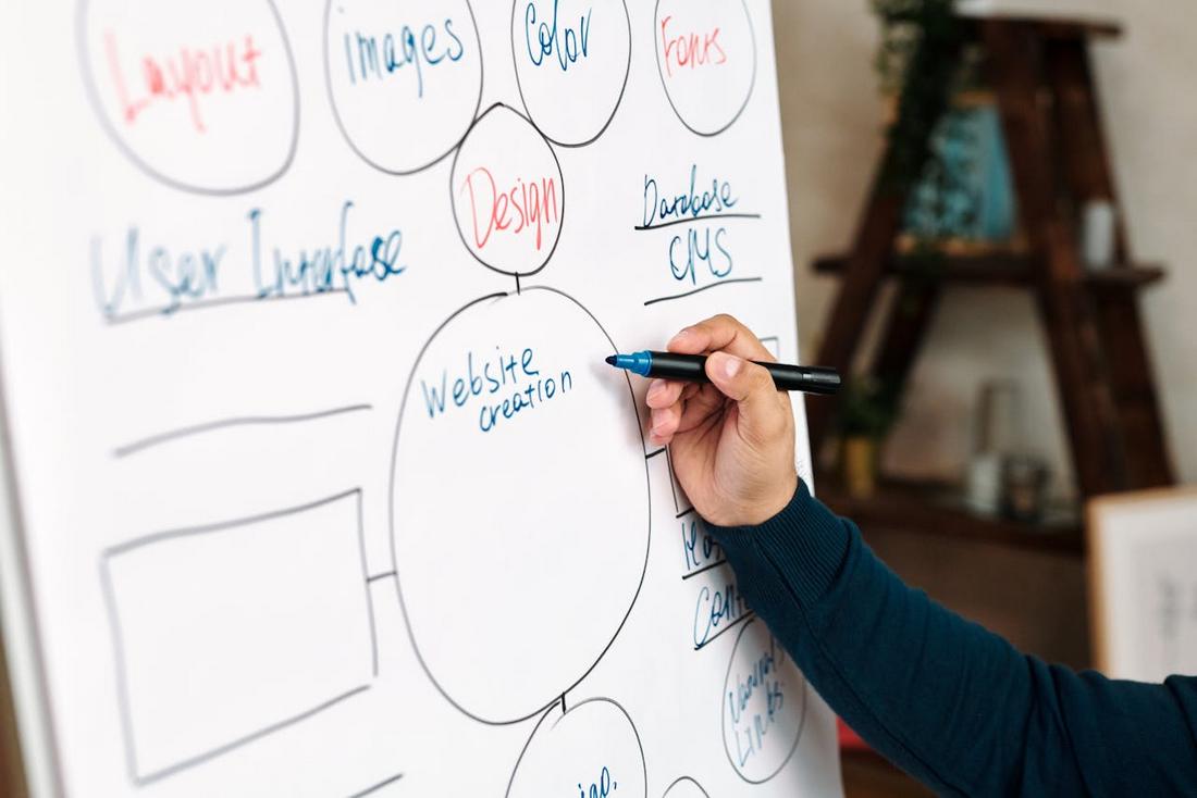How to Run a Visual Design Audit