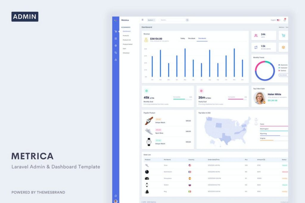 40+ Best Bootstrap Admin Templates of 2022 – Yes Web Designs