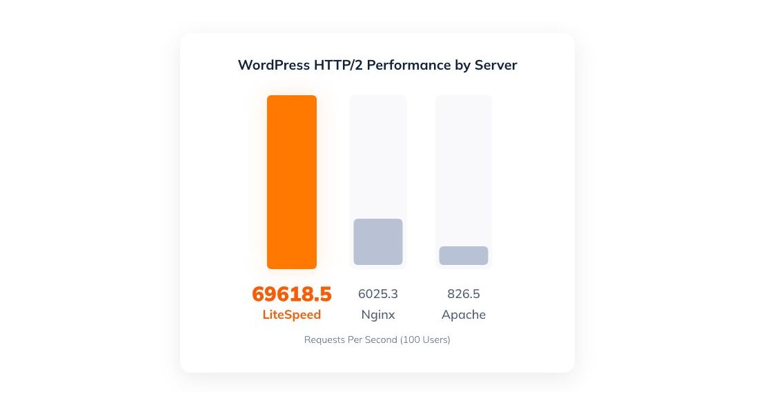 NameHero Litespeed