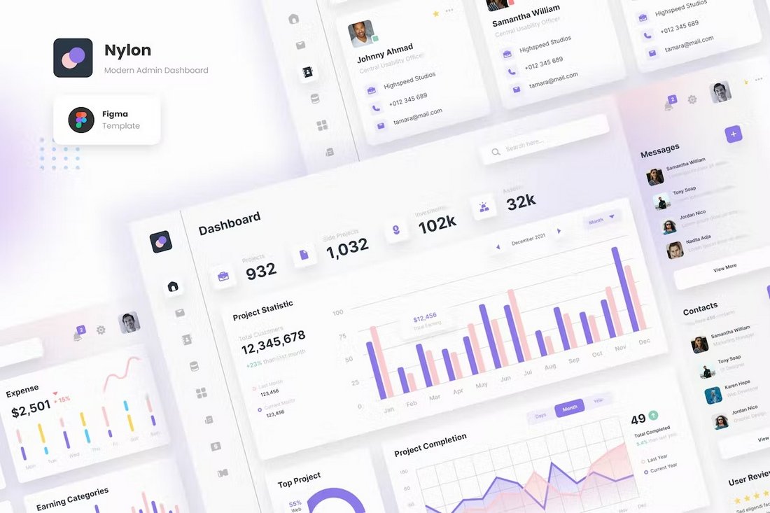 Nylon - Modern Figma Dashboard UI Kit