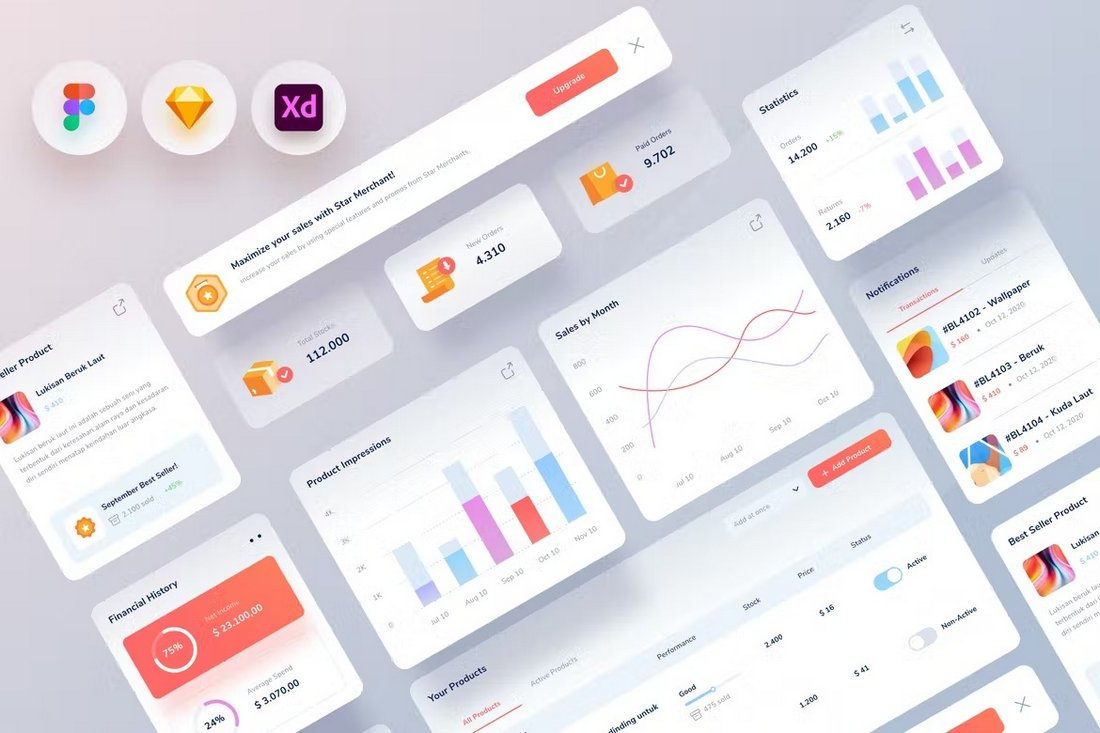 Online Shop Dashboard Ui Kit & Sketch Resources