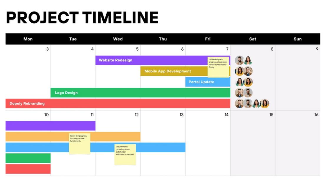 Project Planning and Roadmaps