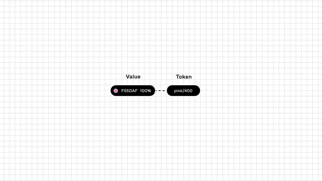 Start with Shared Foundations