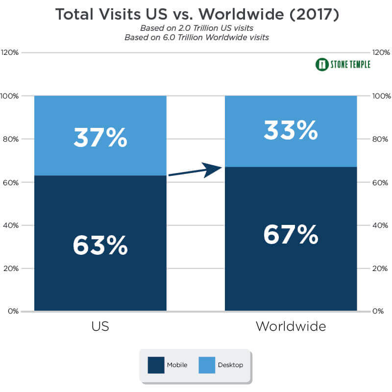 Stone-Temple-Global-Mobile What’s a Progressive Web App (And Why Should You Care)? design tips 