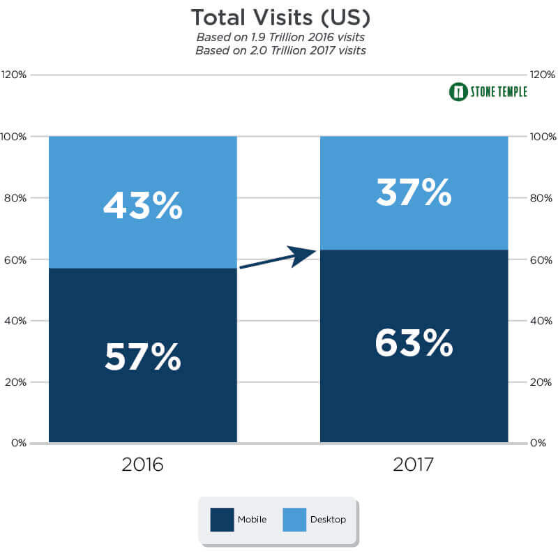 Stone-Temple-Visits What’s a Progressive Web App (And Why Should You Care)? design tips 