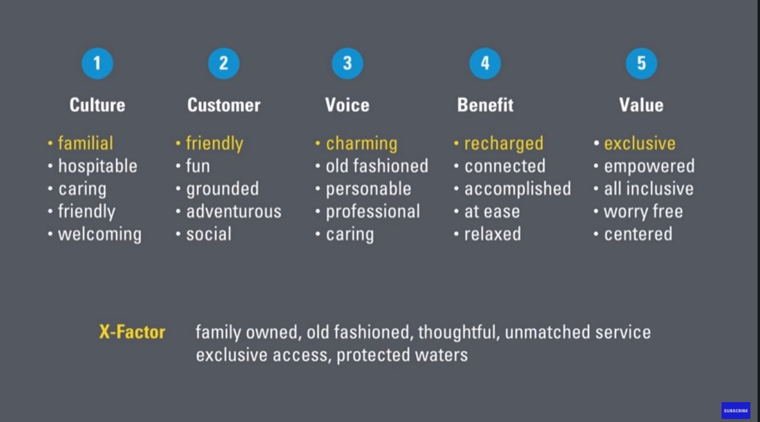 UX Design 1 How To Design a Website Site Audit (Video)