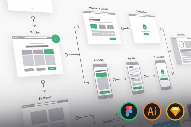 20+ Figma Wireframe Templates (UI, Mobile, Dashboard & More) Design Shack