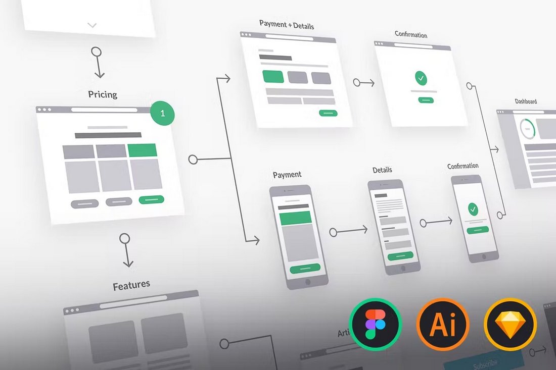 الگوهای کارت جریان UX Figma Wireframe