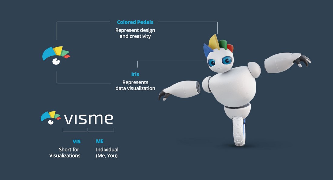 Visme-logo The Design Process Behind Visme, the SaaS Character in the Cloud design tips 