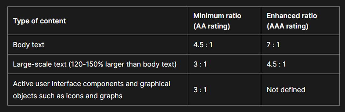 accessibility color contrast