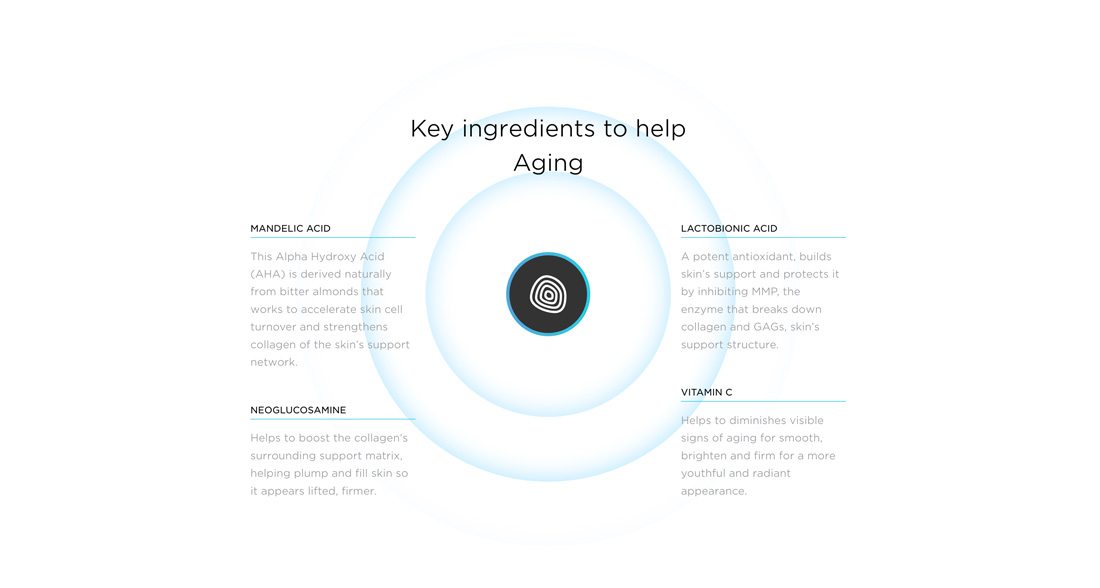 aging-facts 8 Ideas for Creating Evergreen Website Content design tips 