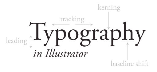 An in-Depth Guide to Working With Typography in Illustrator | Design Shack