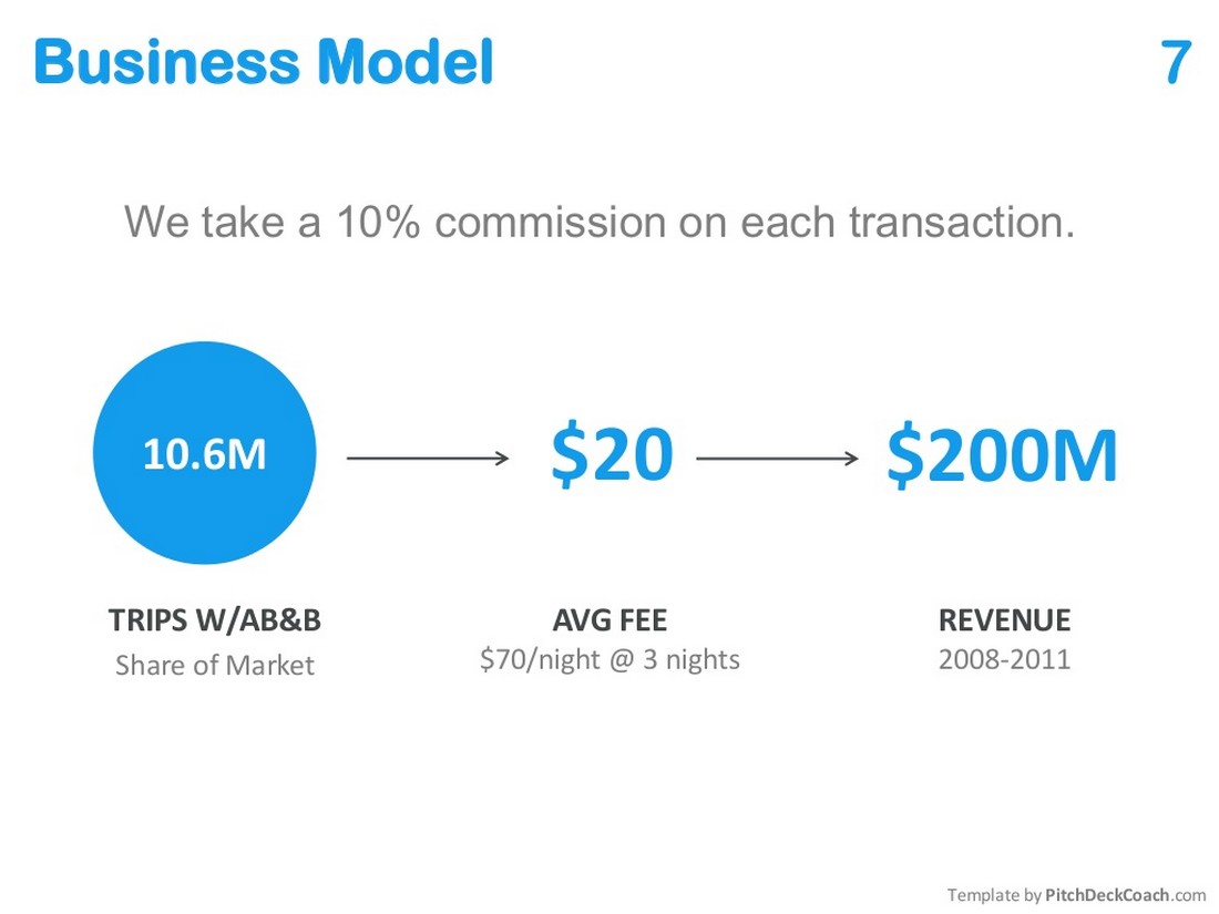 airbnb-pitch-deck