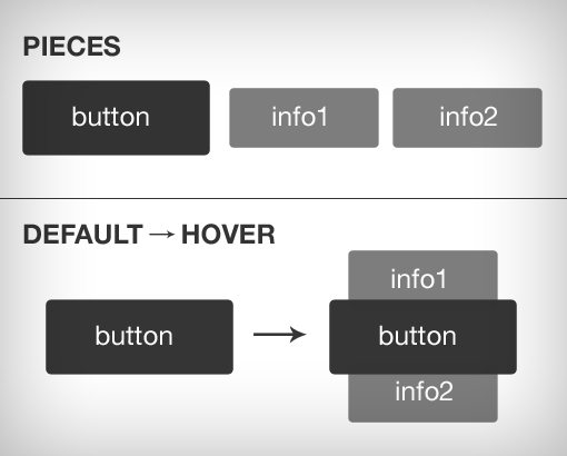 Code an Awesome Animated Download Button With CSS3 | Design Shack