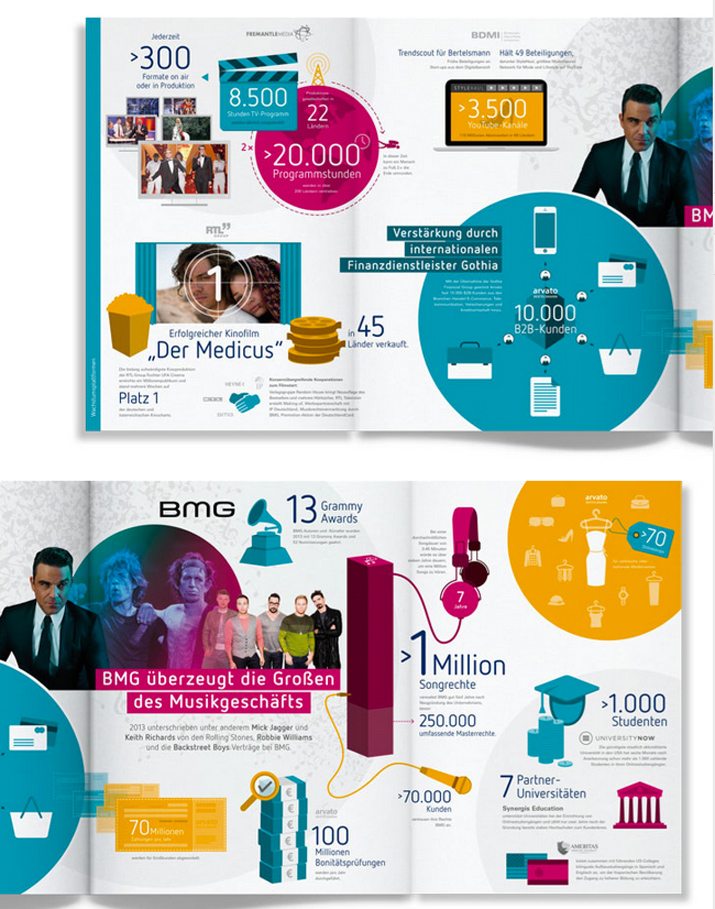 annual report design