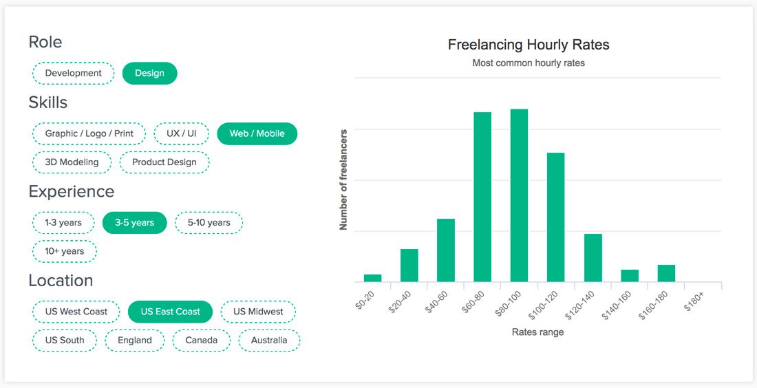 freelance prices