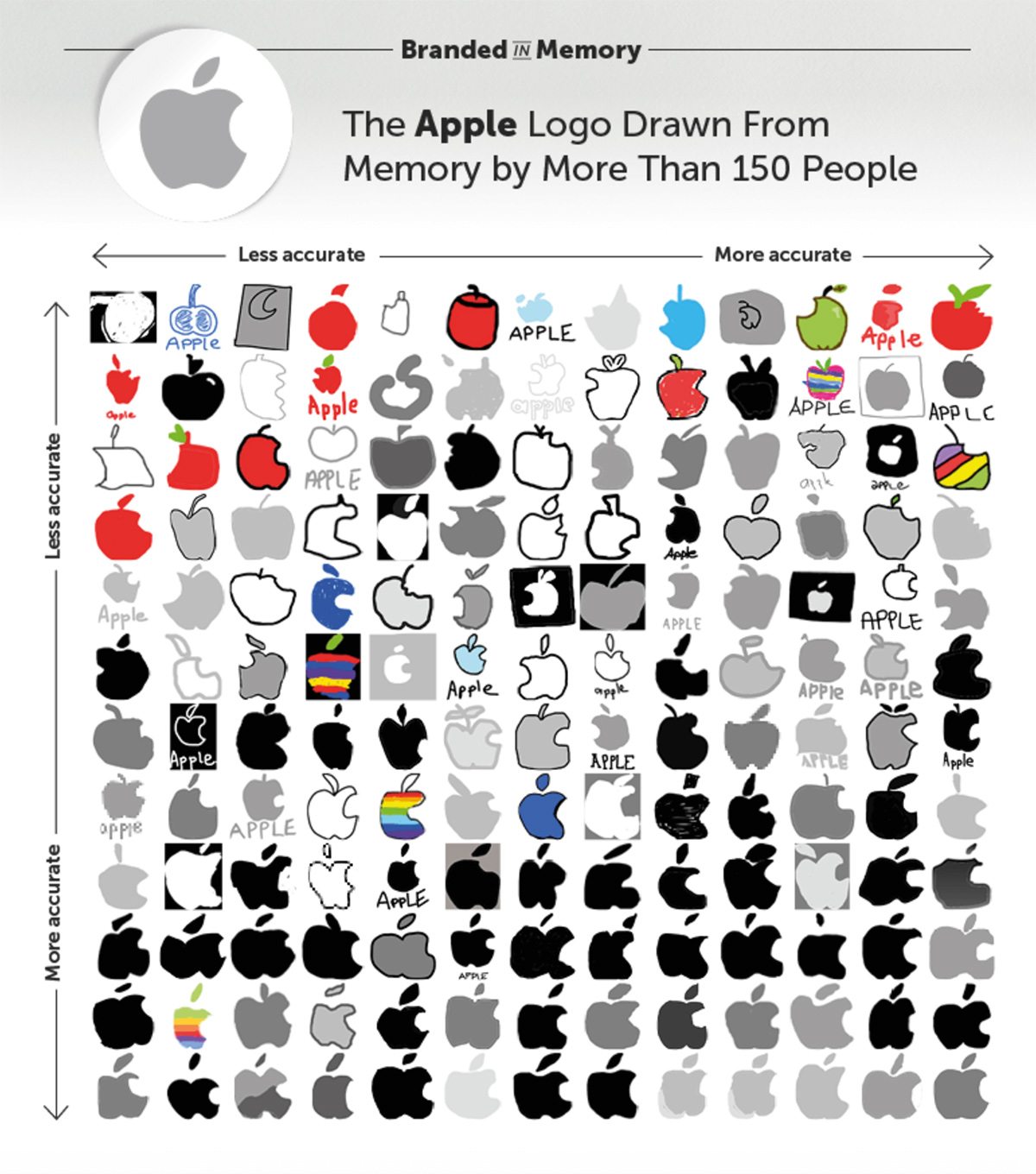 Logos from memory. Рисование логотипов по памяти. Draw logo from Memory. Draw logo from Memory на русском. Нарисуй логотип по памяти игра.