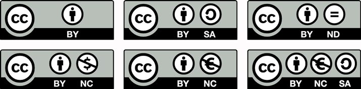 Resultado de imagen para imagen de creative commons